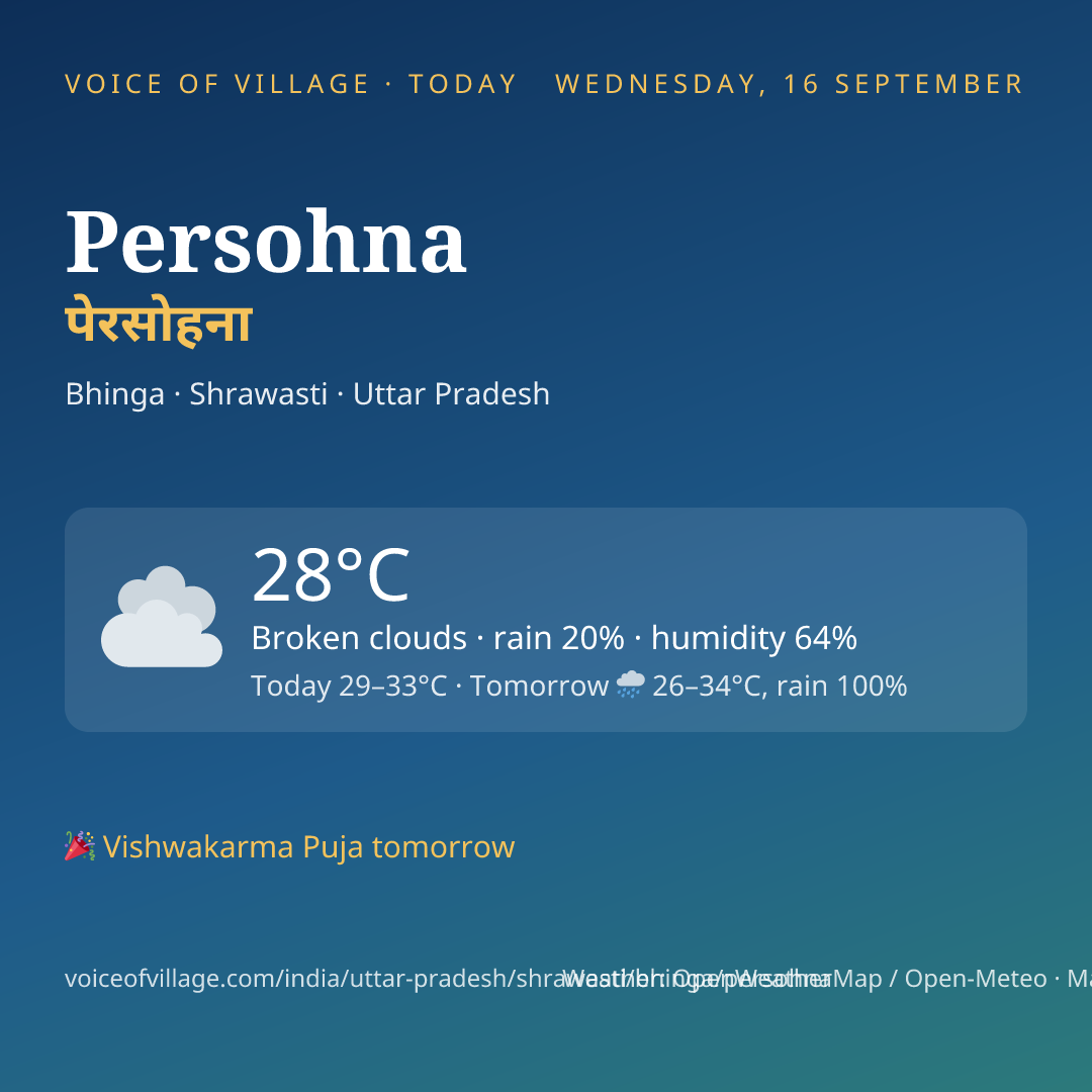 Persohna today