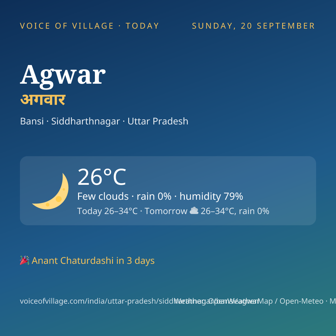 Agwar today