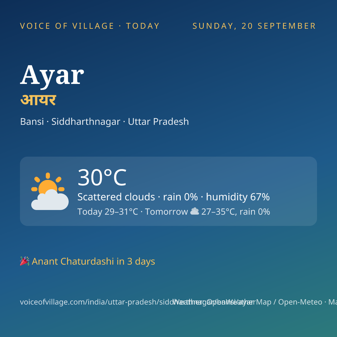 Ayar today