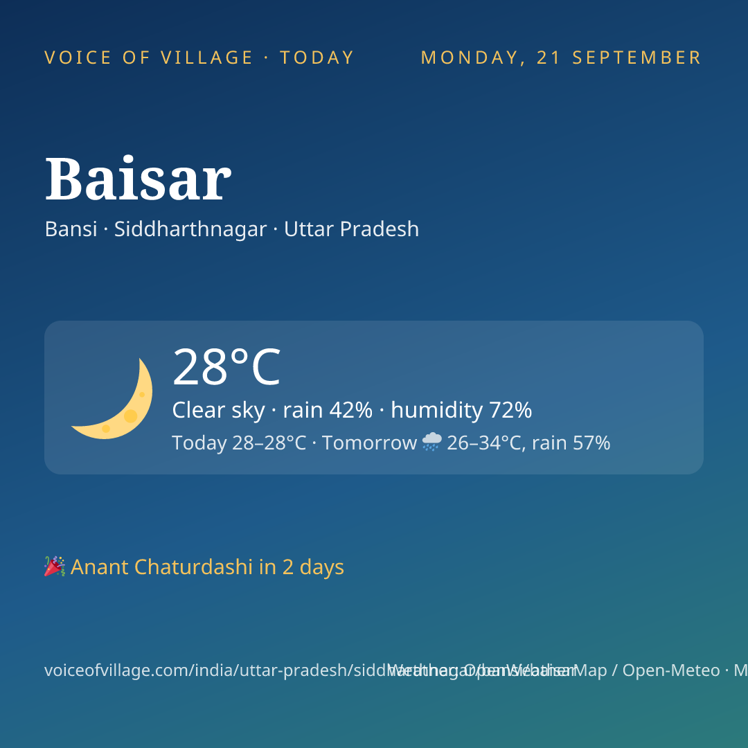 Baisar today