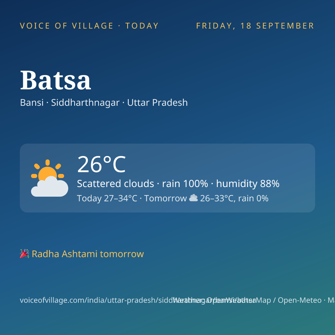 Batsa today