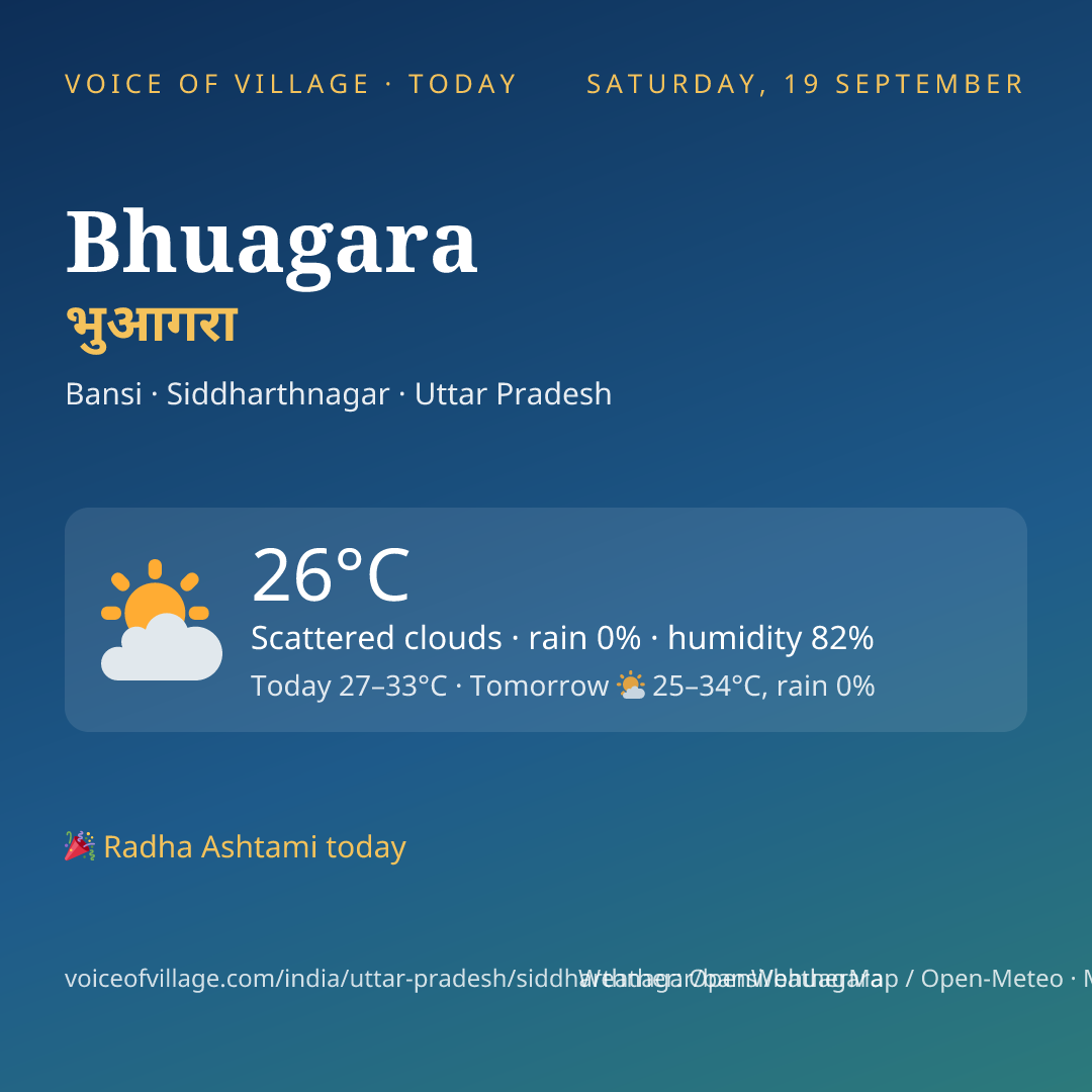 Bhuagara today