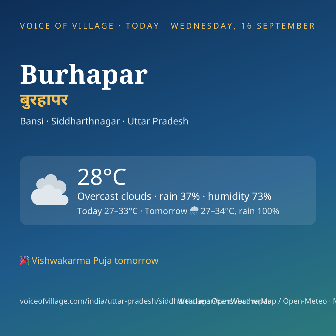 Burhapar today