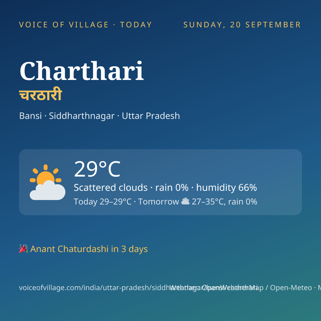 Charthari today