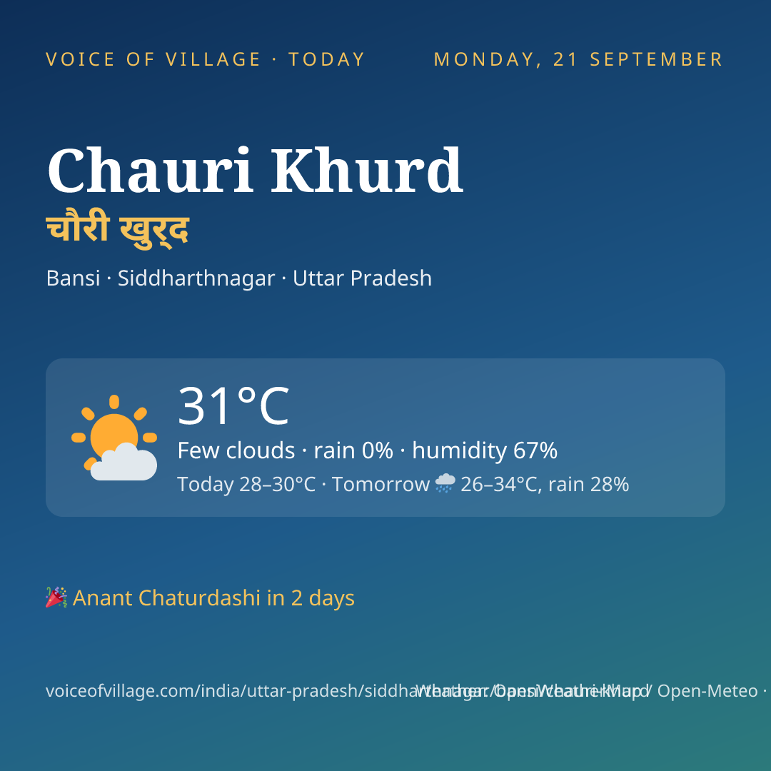 Chauri Khurd today