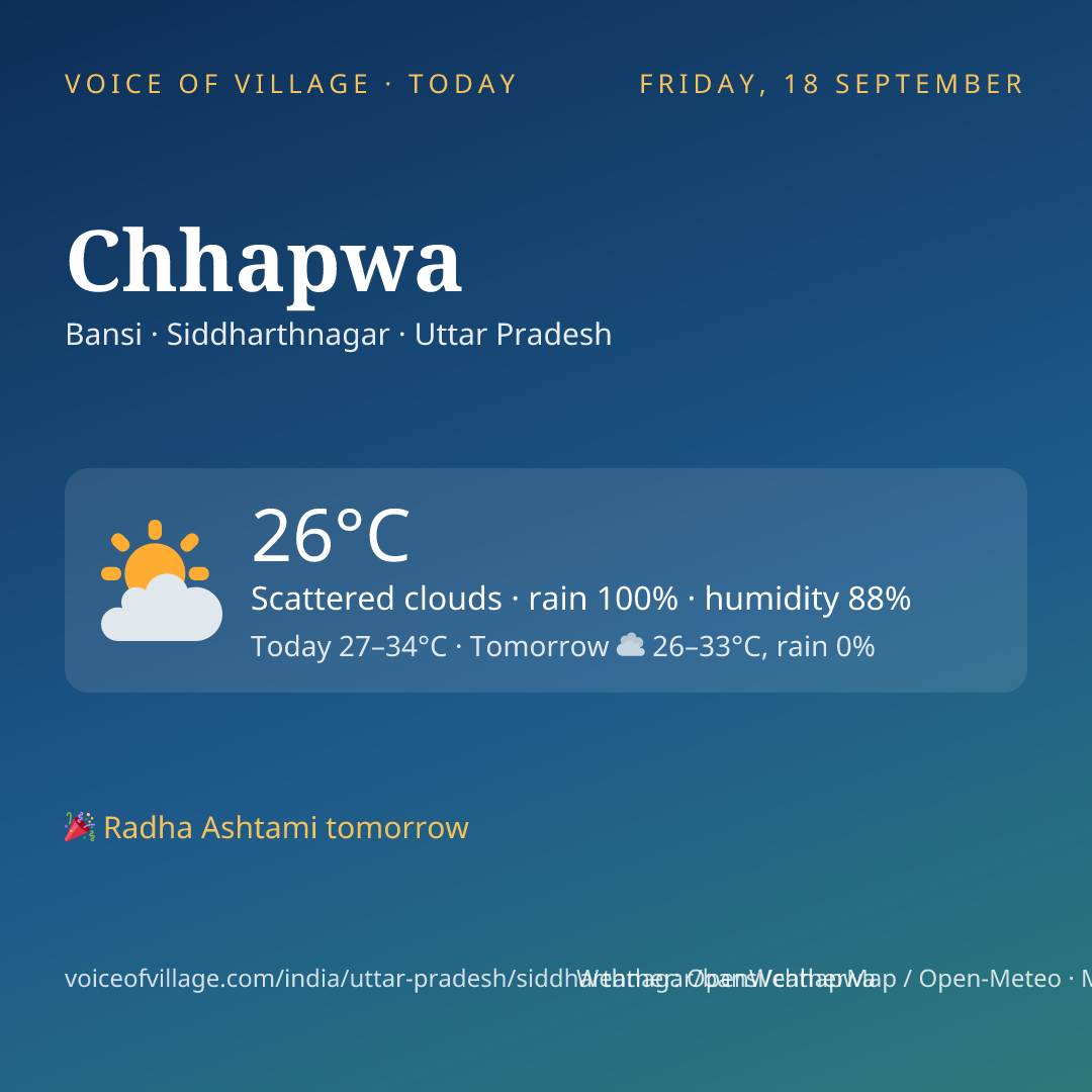 Chhapwa today