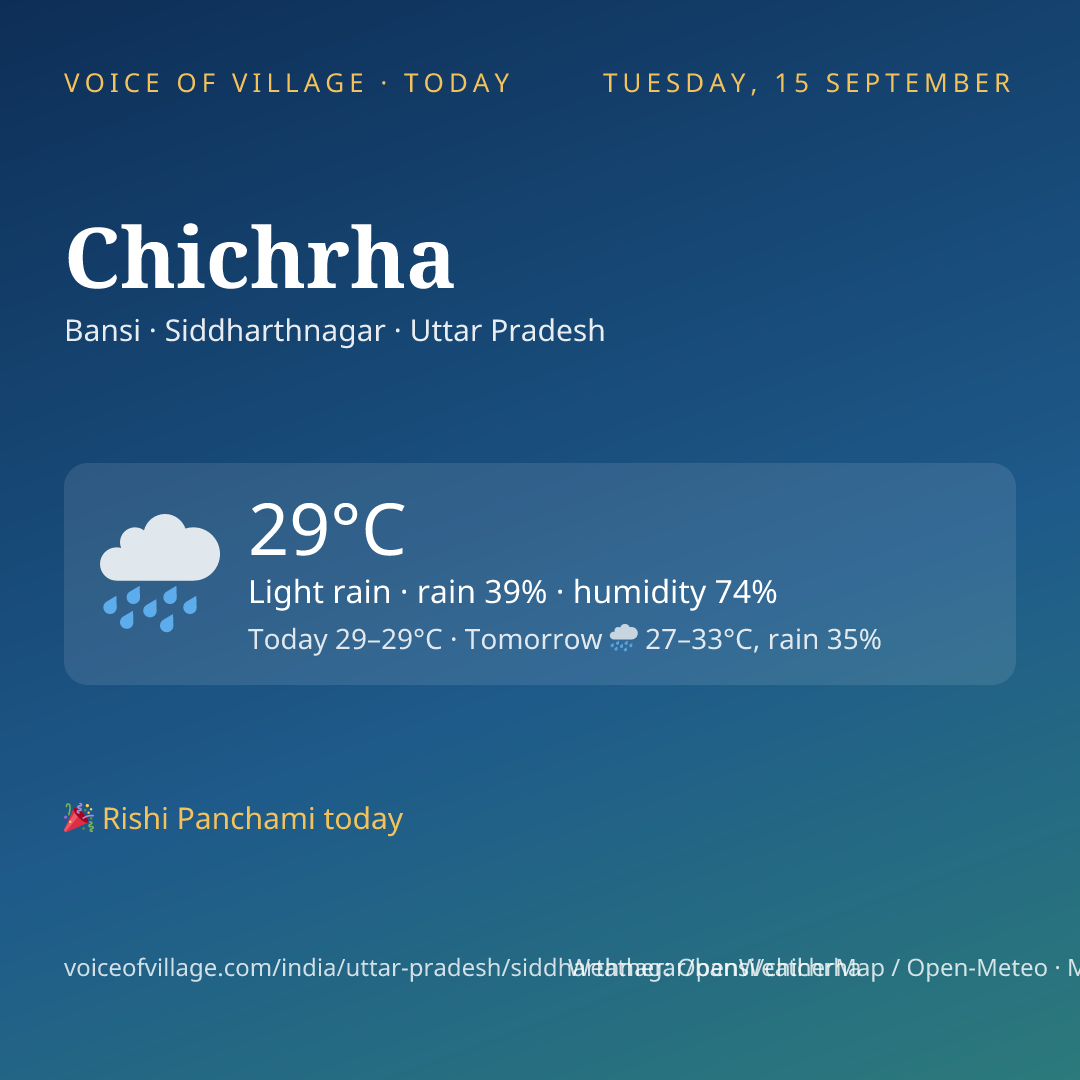 Chichrha today
