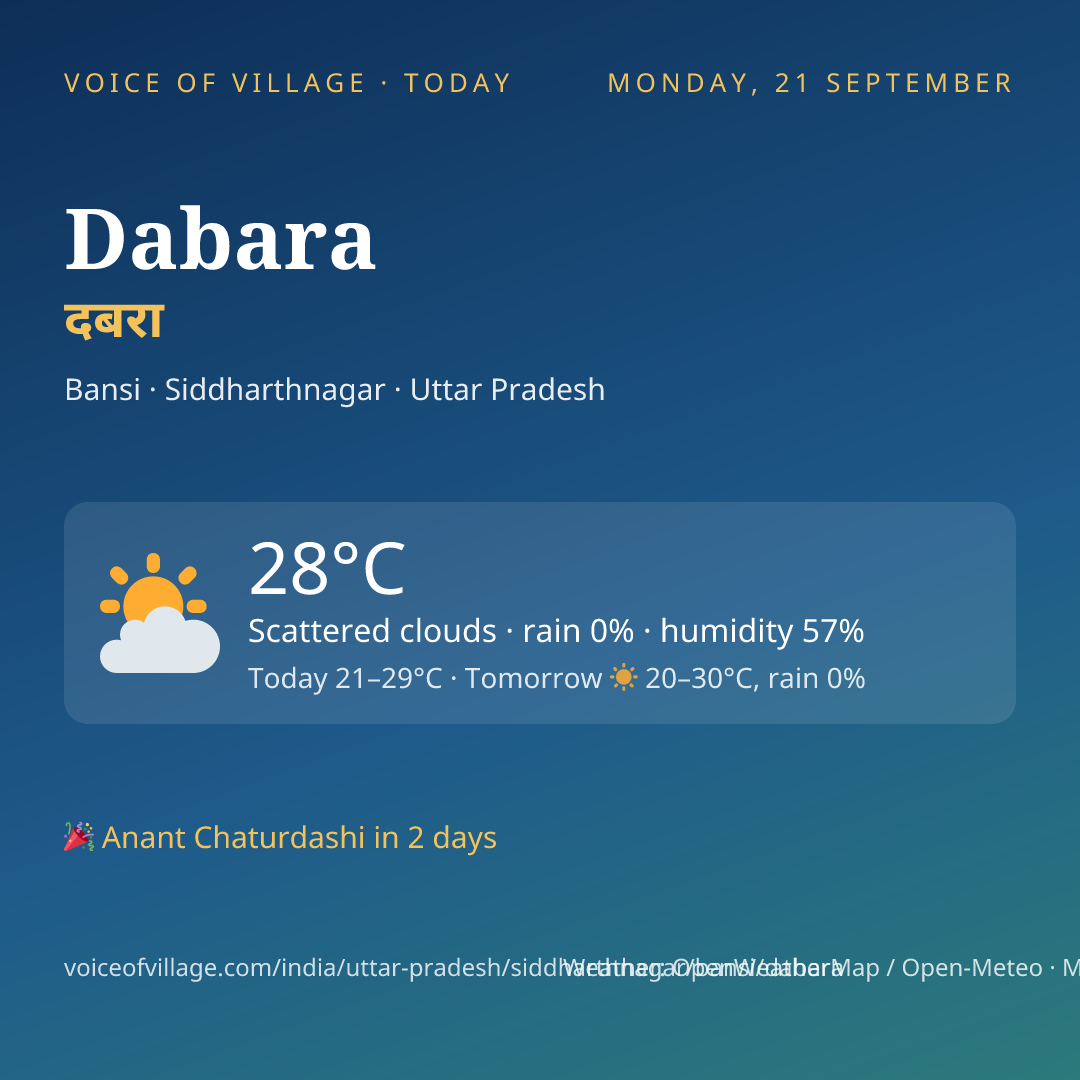 Dabara today