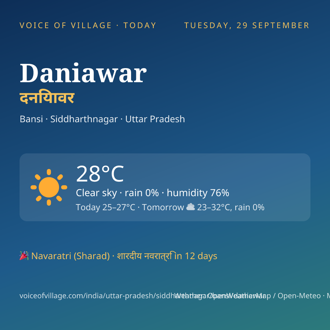 Daniawar today