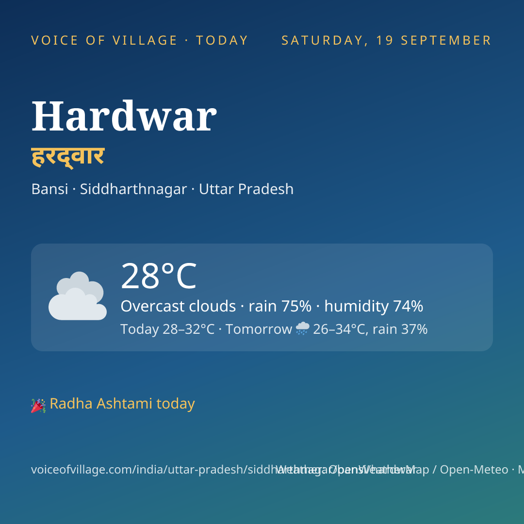 Hardwar today