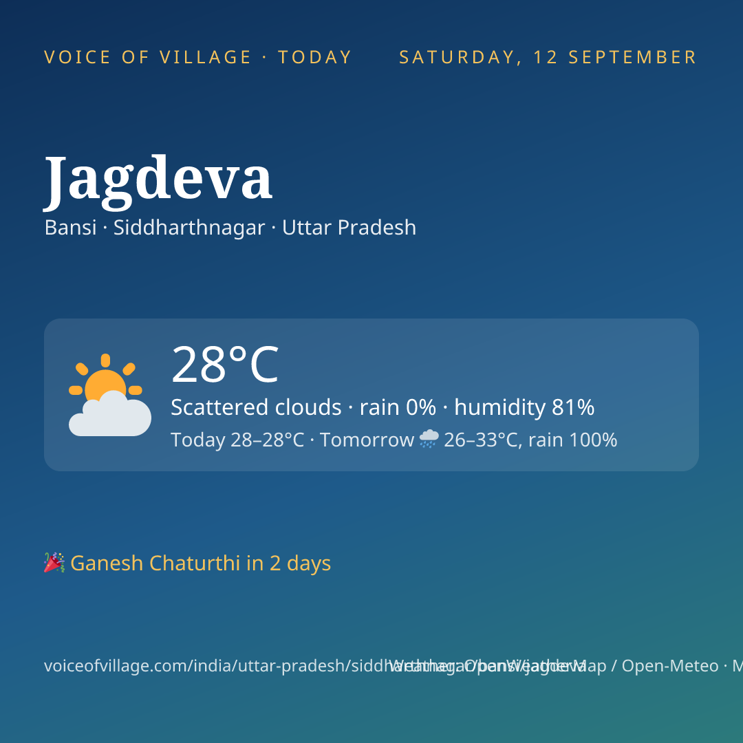 Jagdeva today