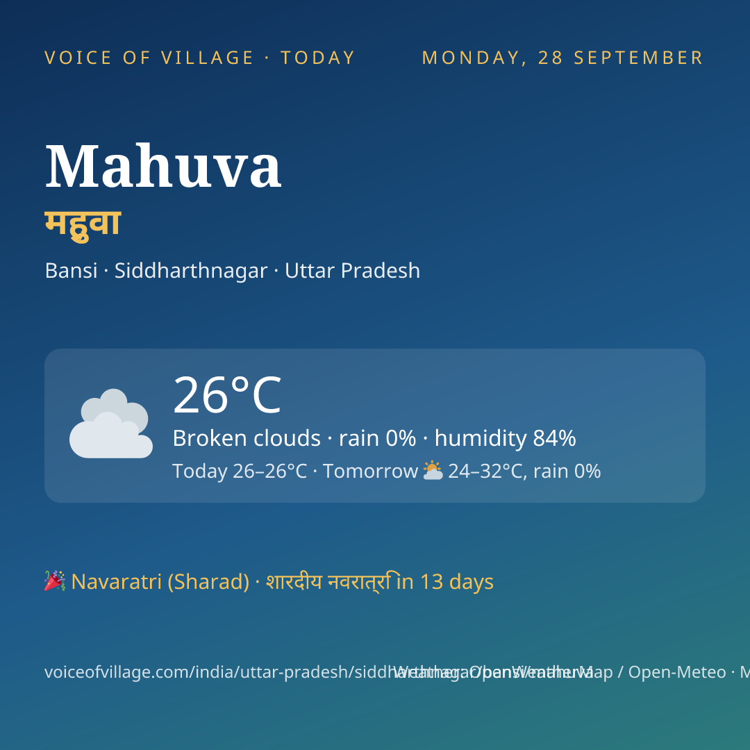 Mahuva today