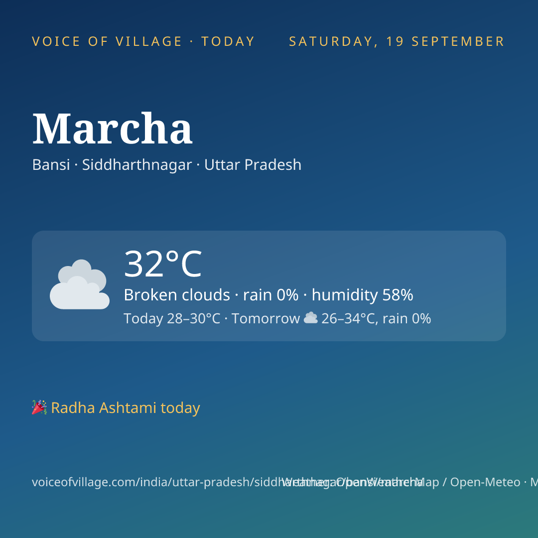 Marcha today