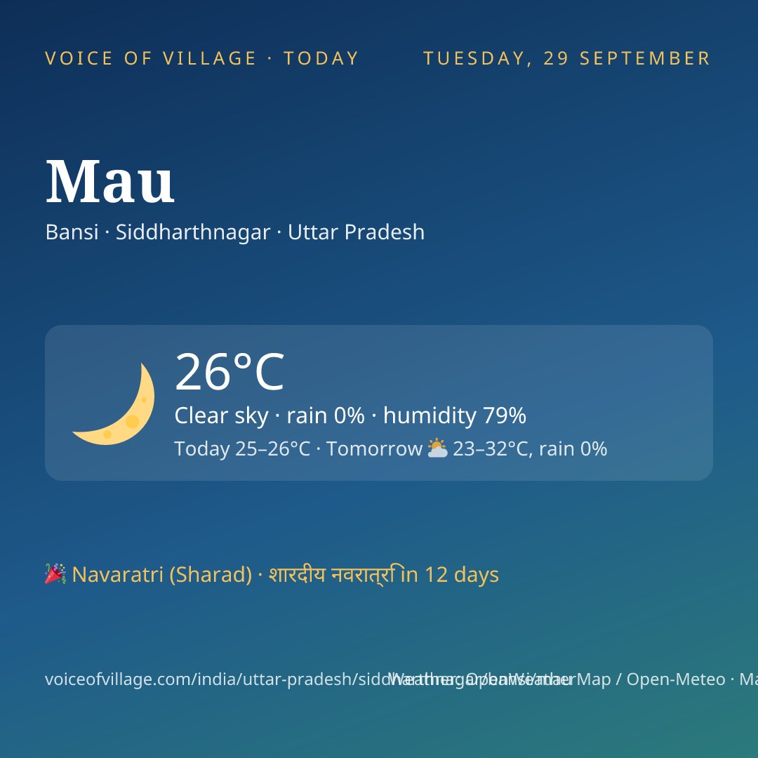 Mau today