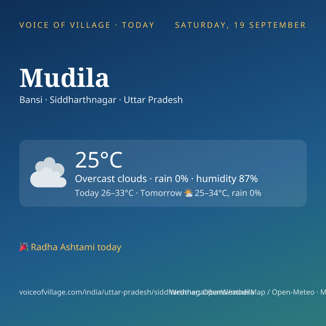 Mudila today