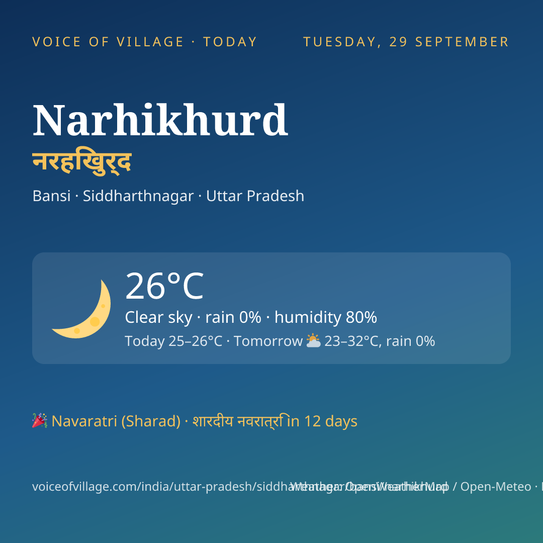 Narhikhurd today