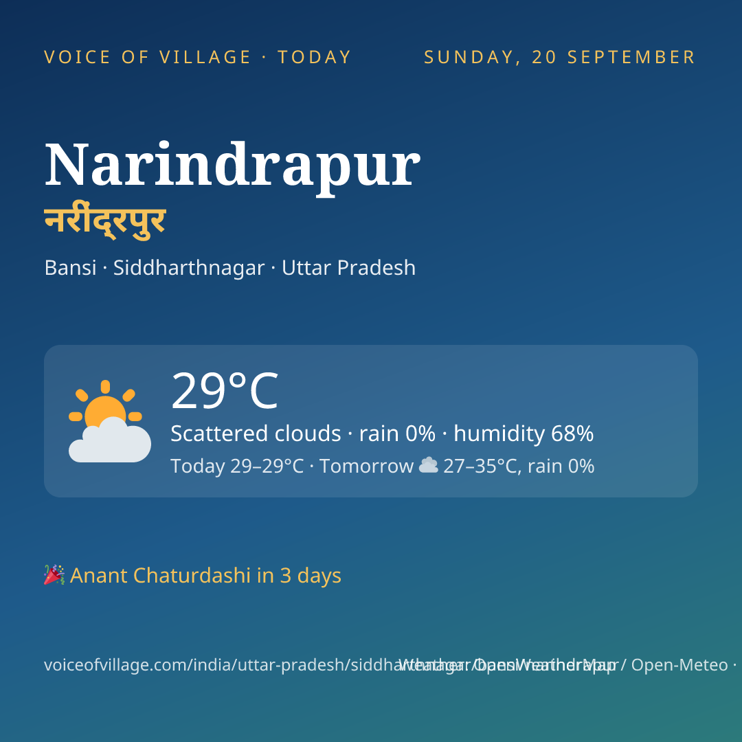 Narindrapur today