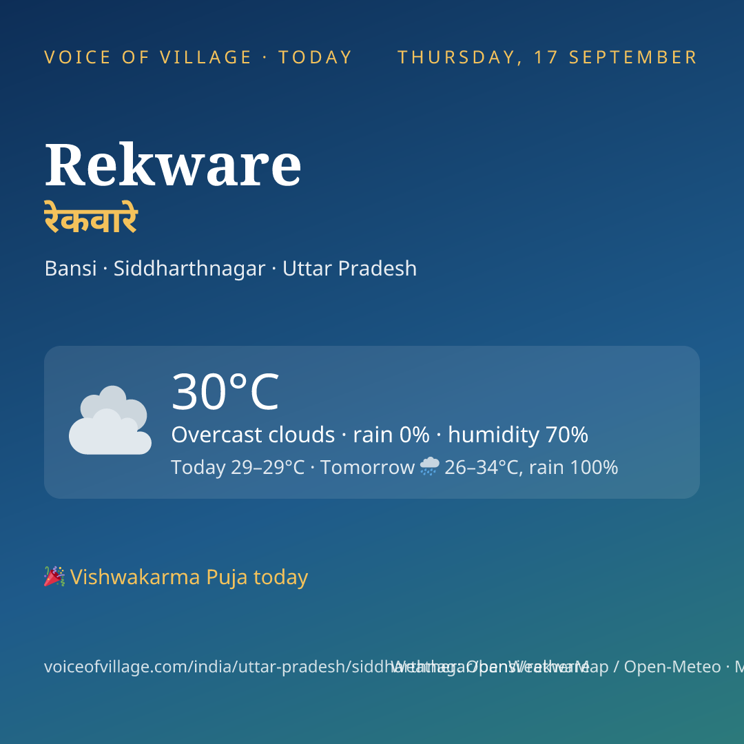 Rekware today