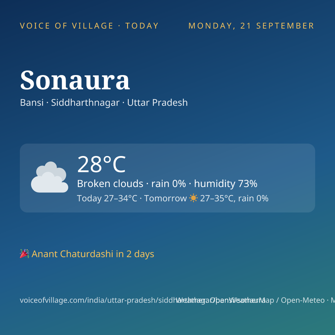Sonaura today