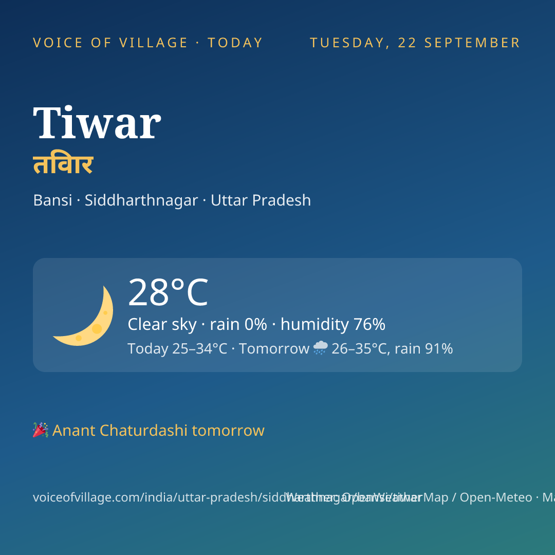 Tiwar today