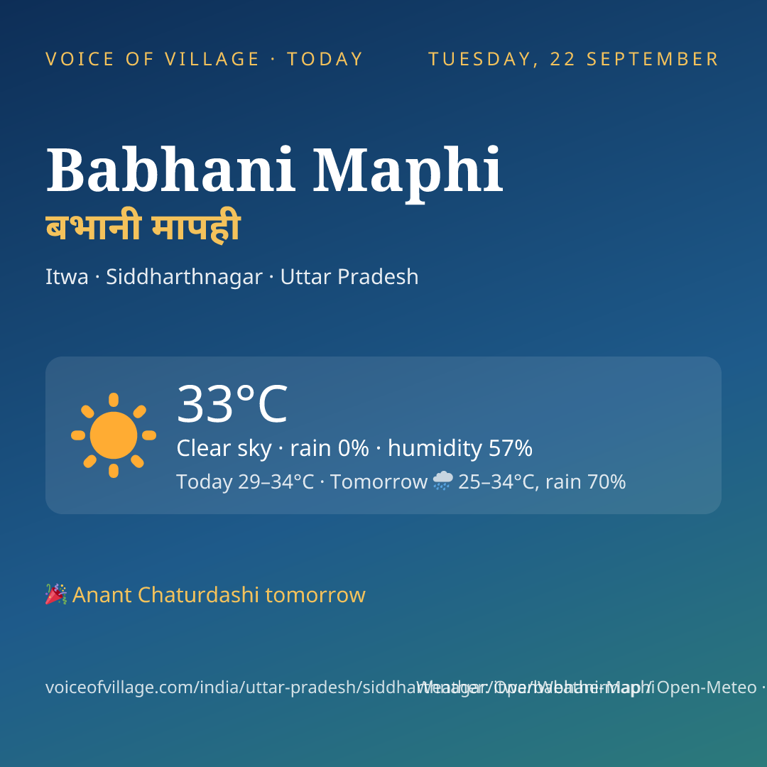 Babhani Maphi today