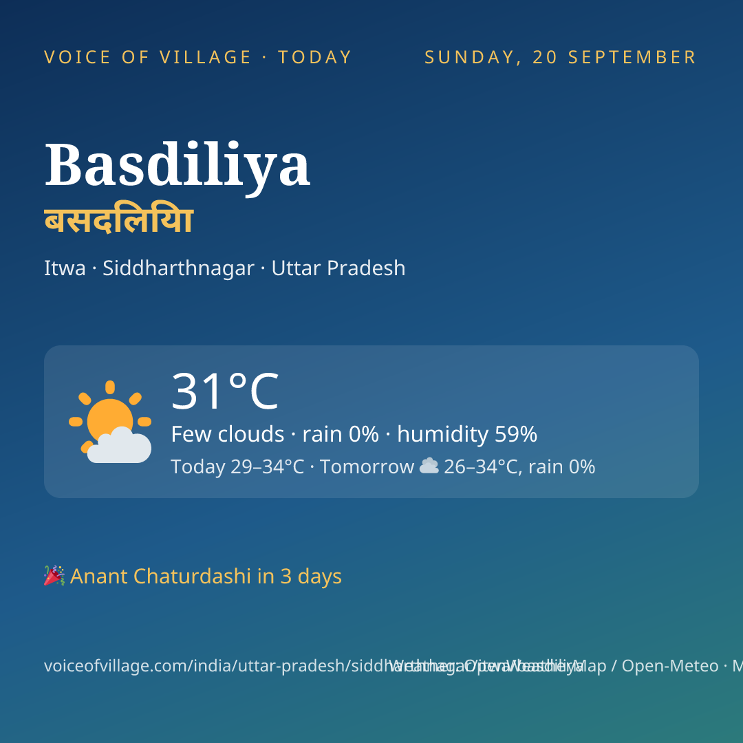 Basdiliya today