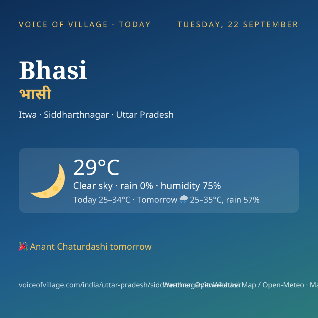 Bhasi today