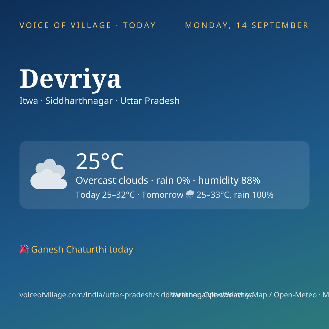 Devriya today