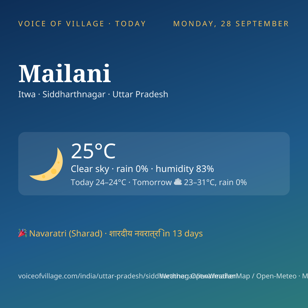 Mailani today