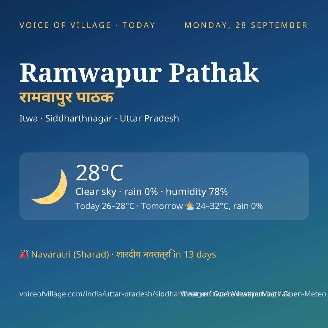 Ramwapur Pathak today
