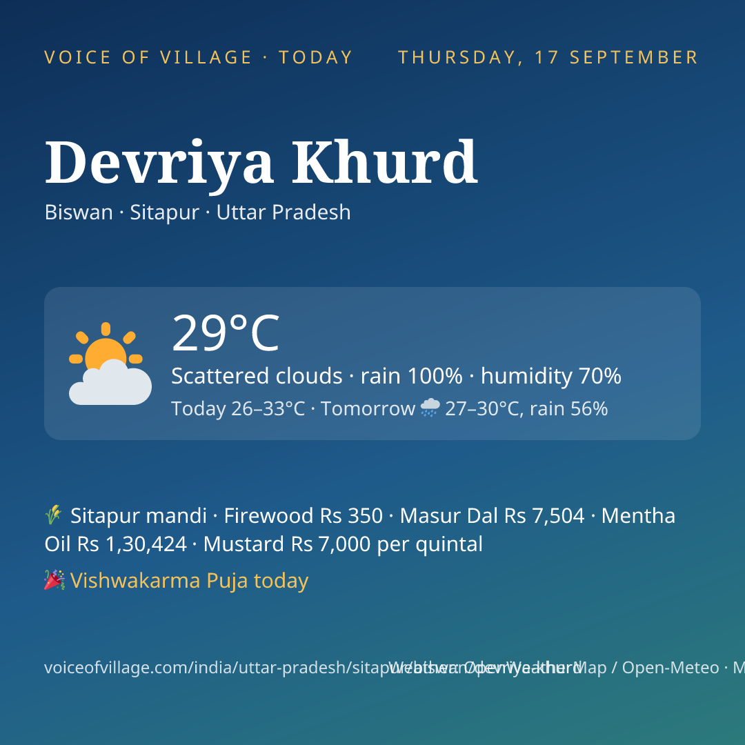 Devriya Khurd today