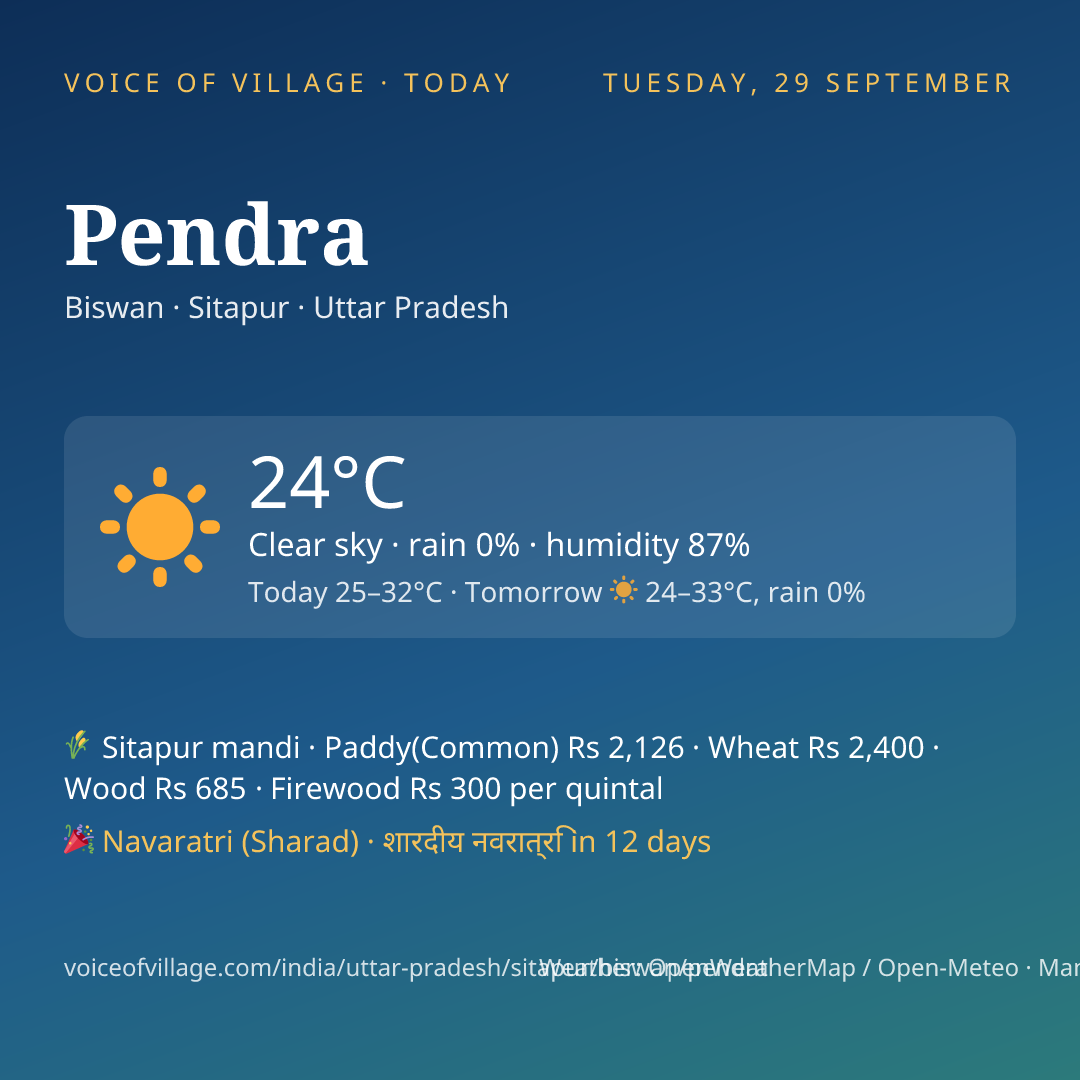 Pendra today