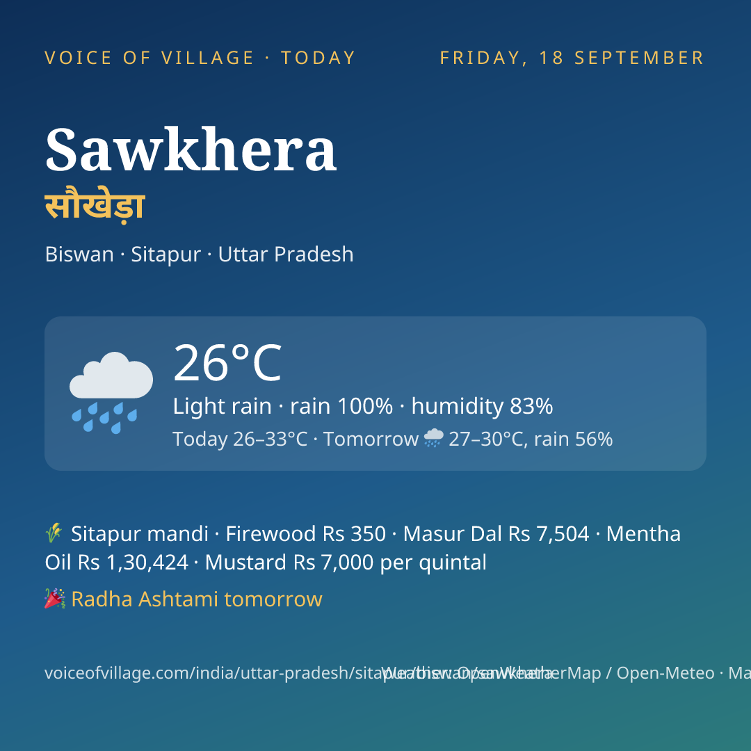 Sawkhera today