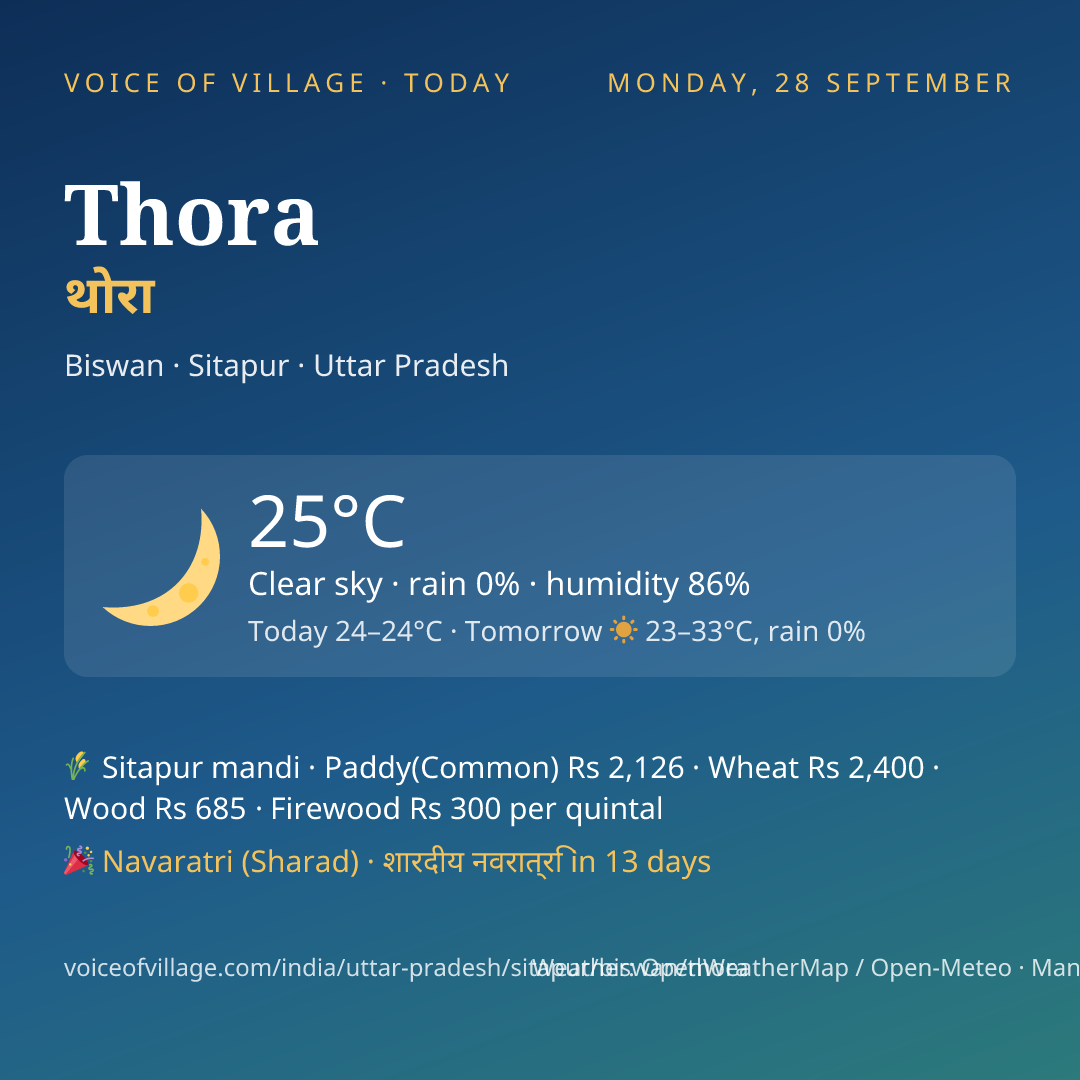 Thora today