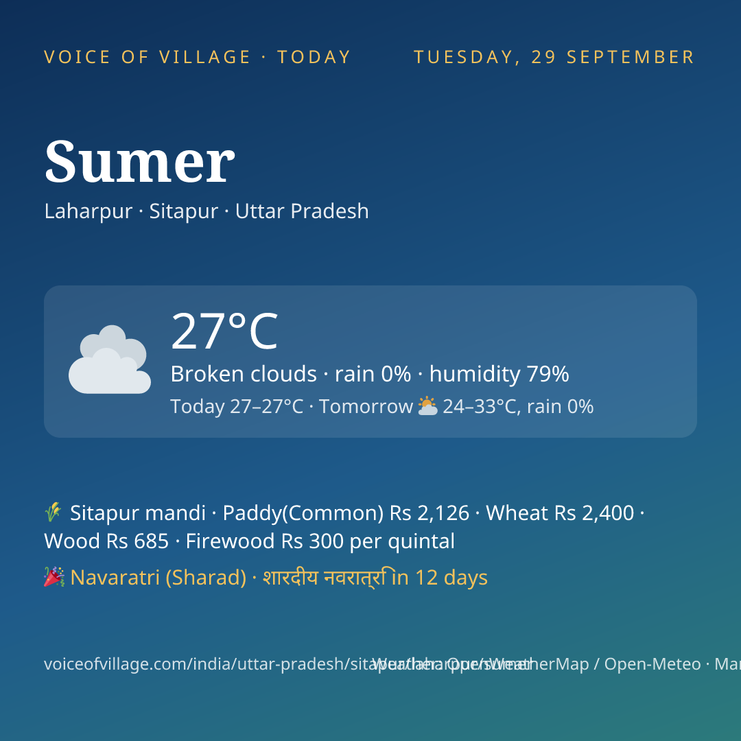 Sumer today