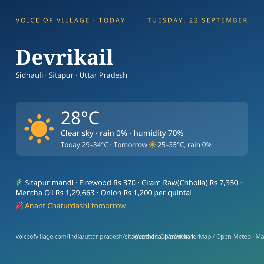 Devrikail today