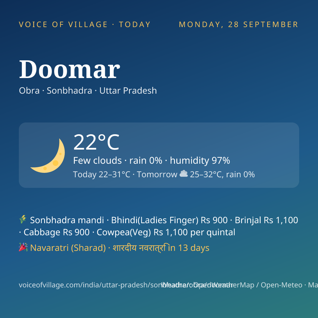 Doomar today