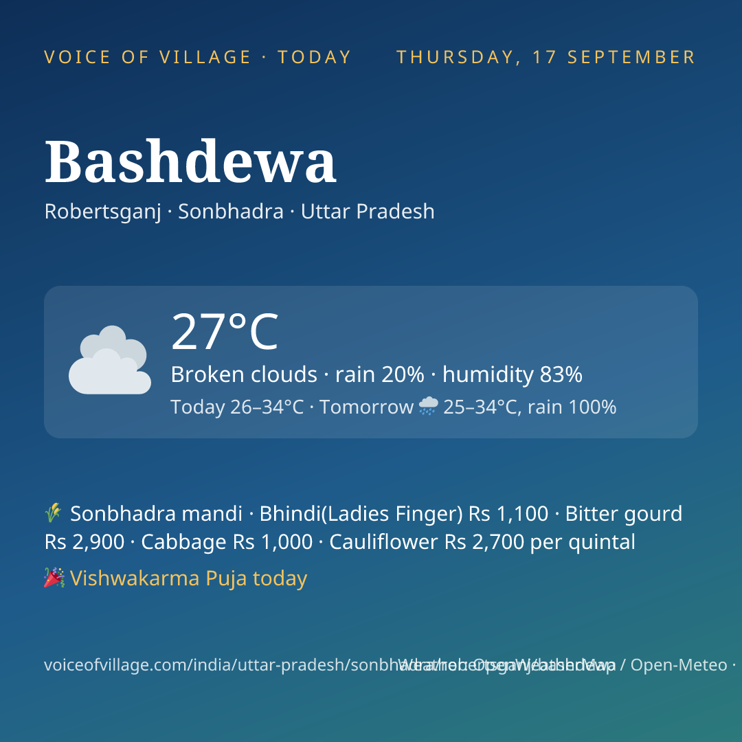 Bashdewa today