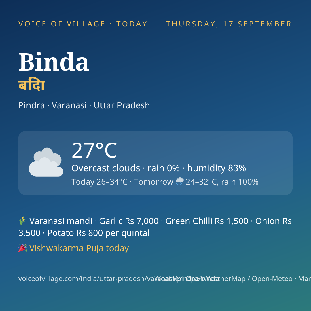 Binda today