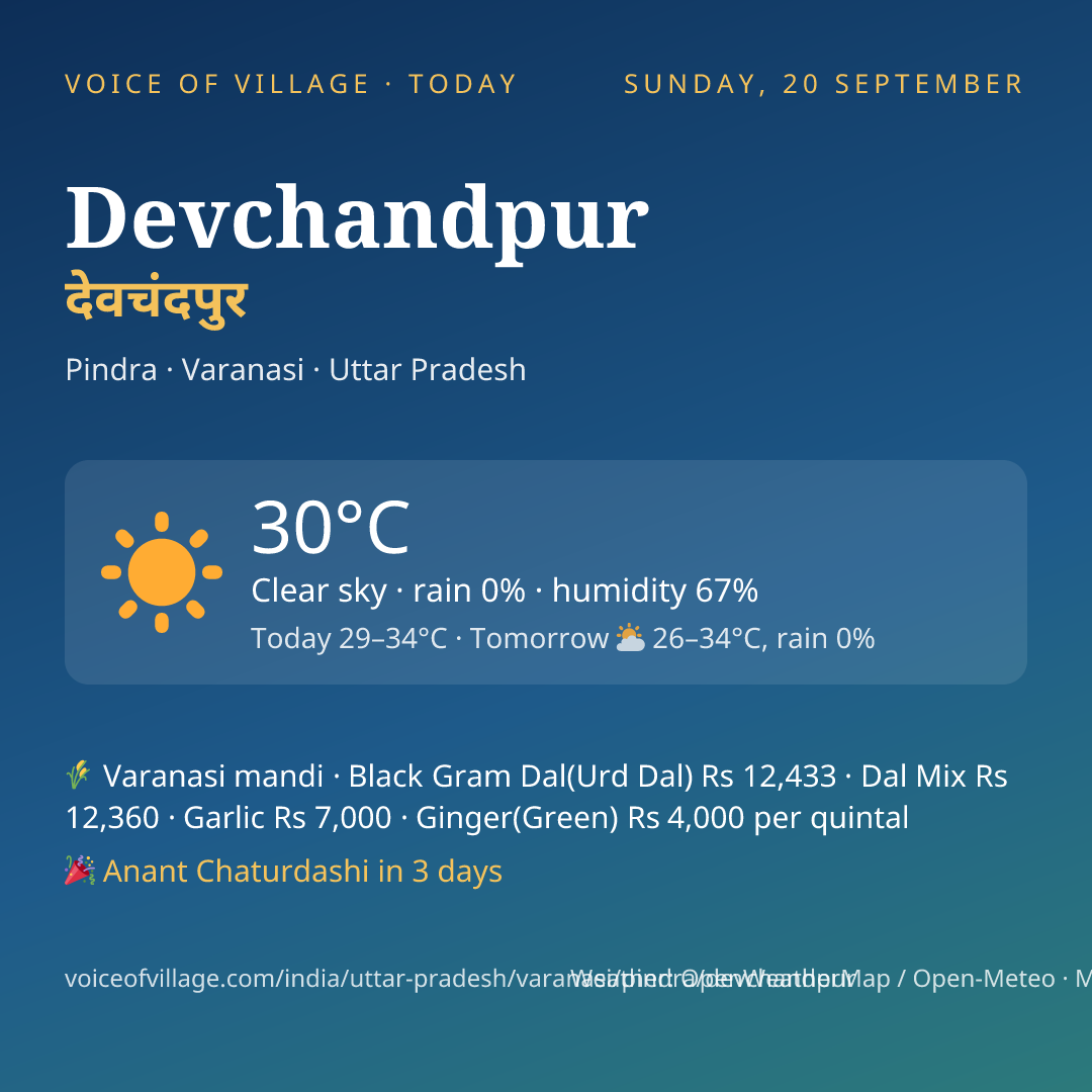 Devchandpur today