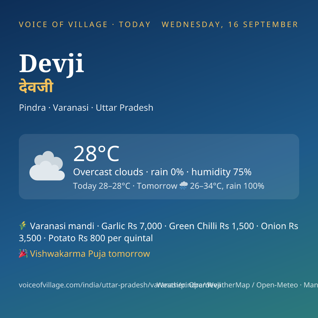 Devji today