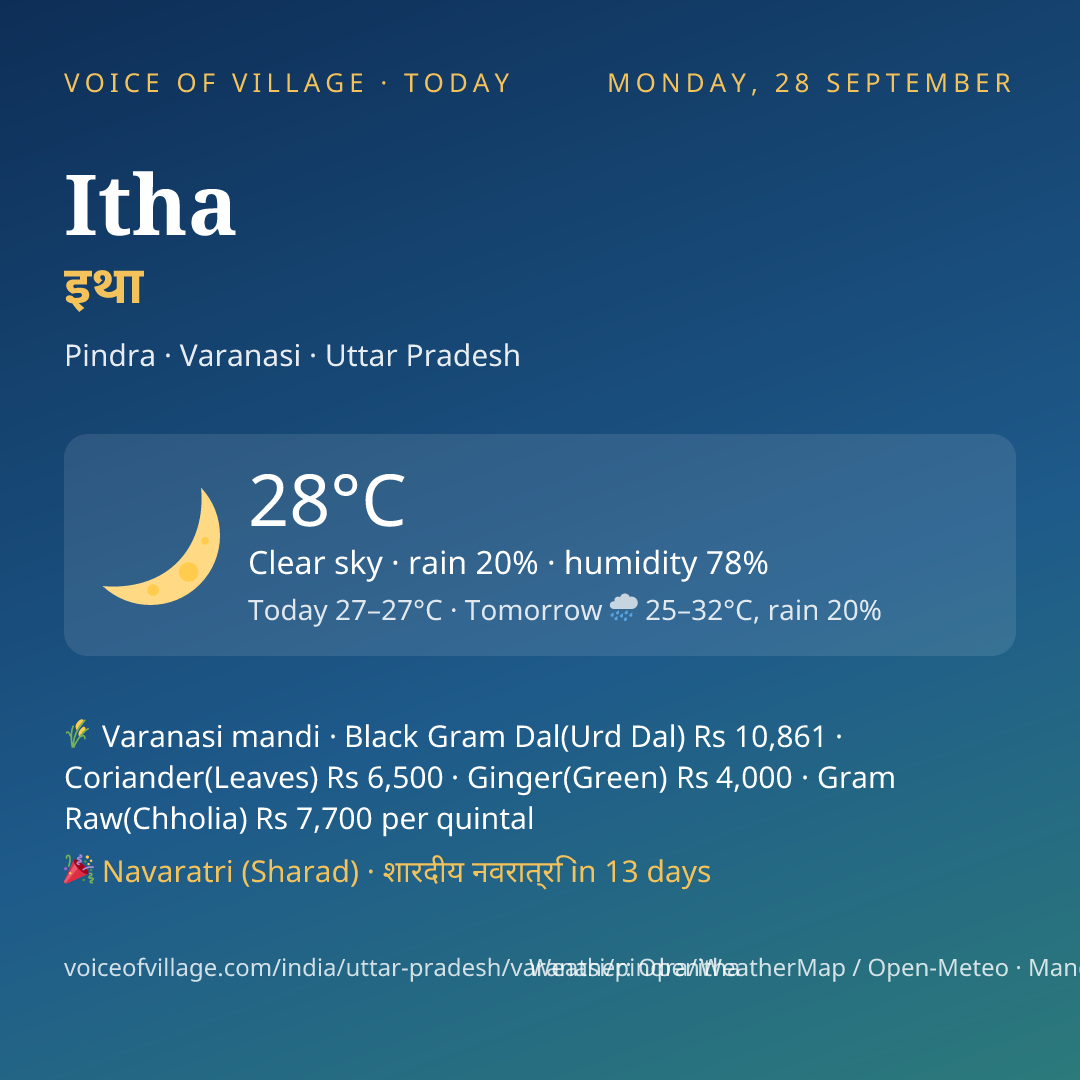 Itha today