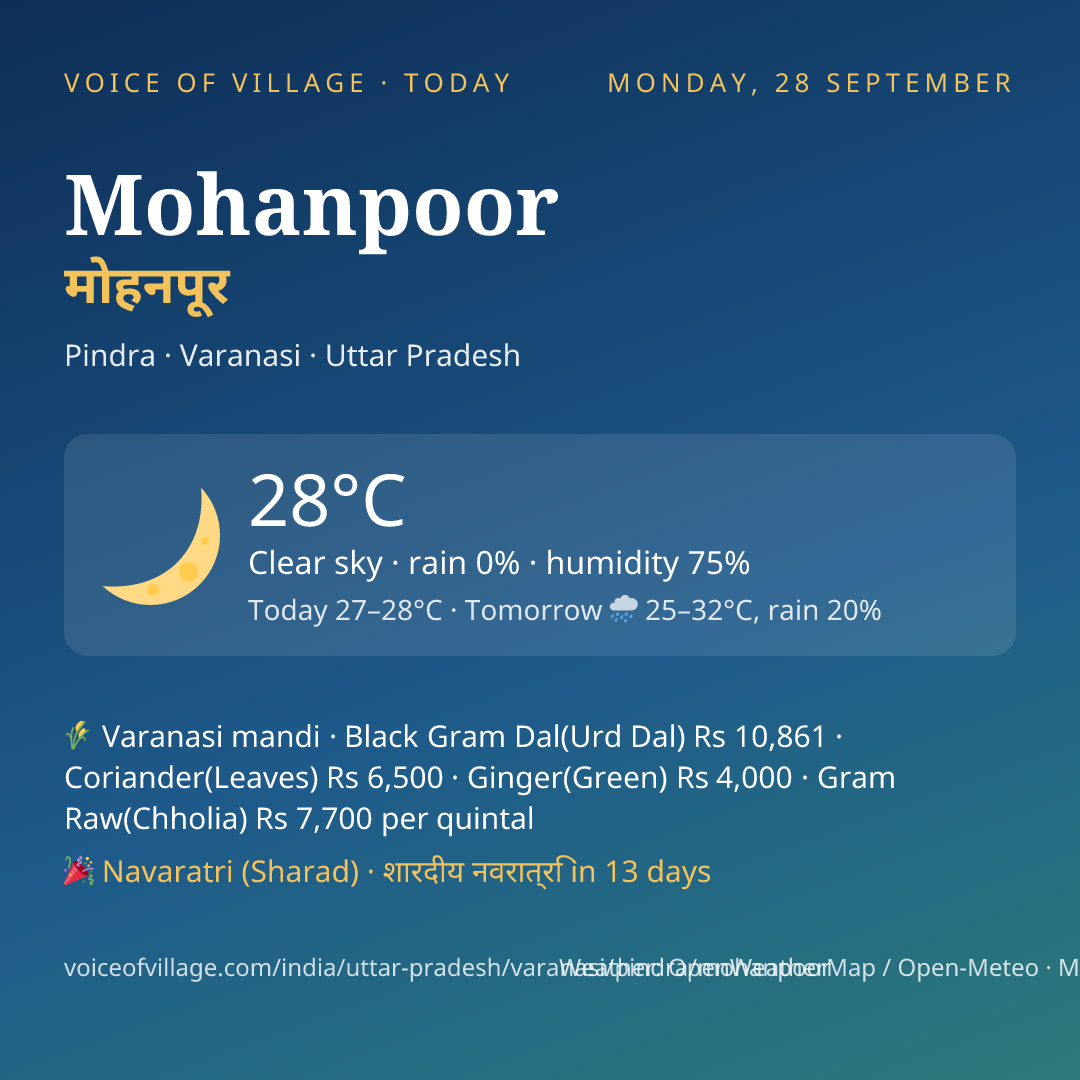 Mohanpoor today