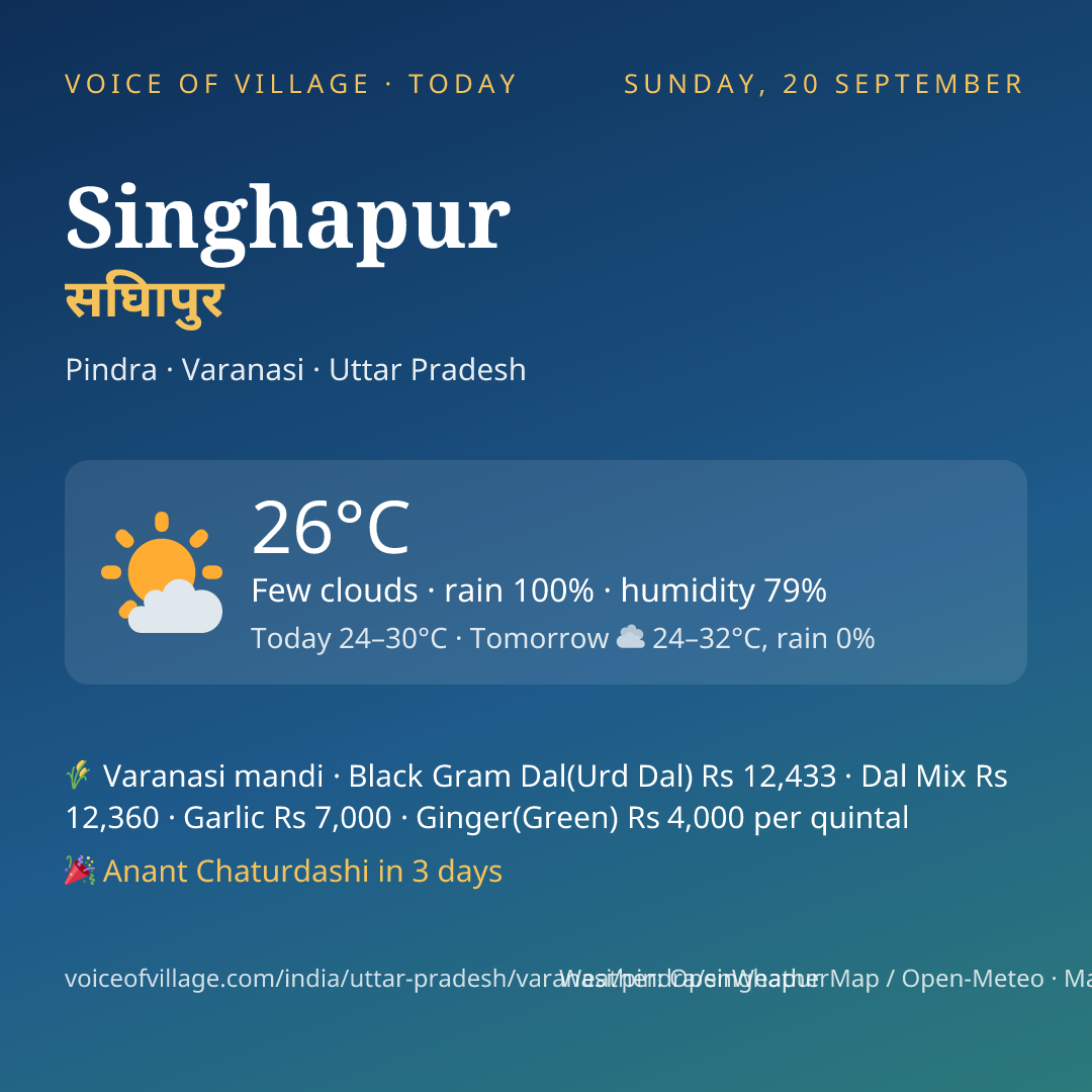 Singhapur today