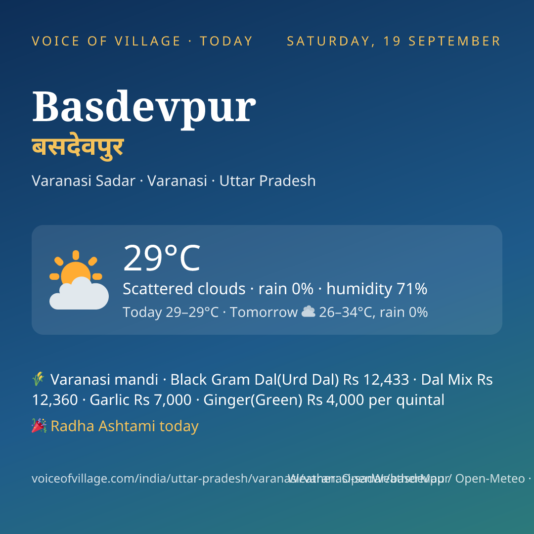 Basdevpur today