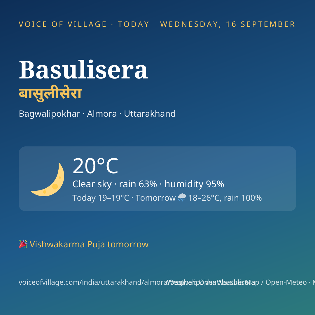 Basulisera today