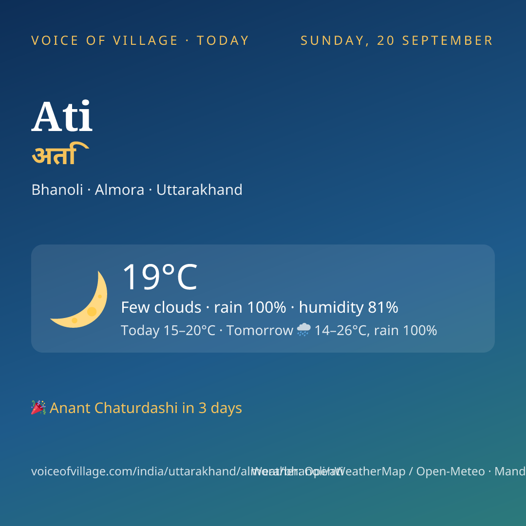 Ati today