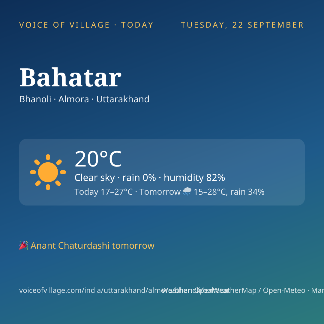 Bahatar today