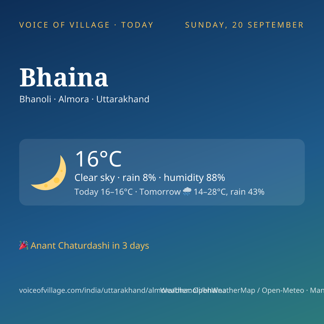 Bhaina today