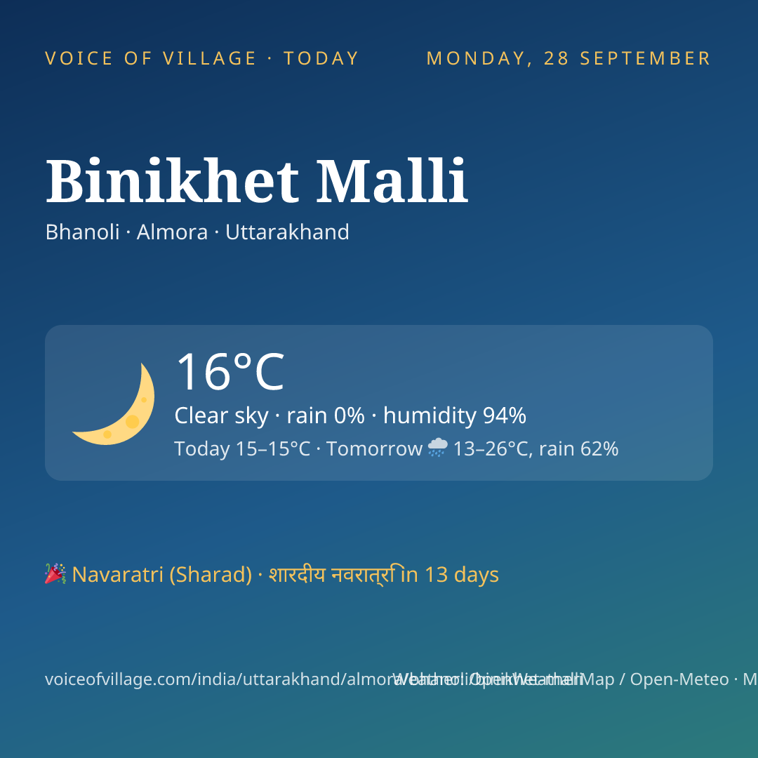 Binikhet Malli today